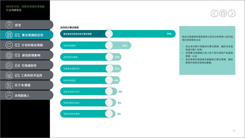 《2021计划、预算及预测洞察之二-德勤-24页》 - 第7页预览图