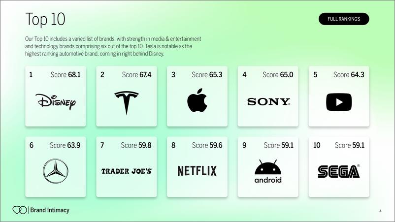 《2022年品牌亲密度报告（英）-15页》 - 第5页预览图