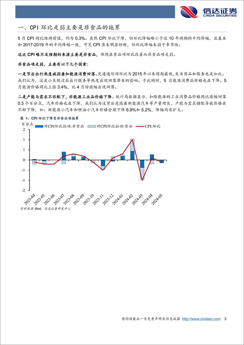 《猪周期还能拉多少通胀？-240613-信达证券-10页》 - 第3页预览图