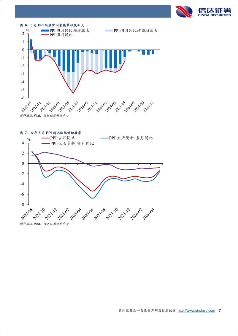 《猪周期还能拉多少通胀？-240613-信达证券-10页》 - 第7页预览图