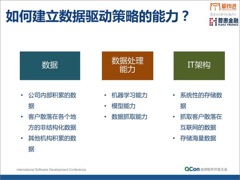 《4-4-大数据和人工智能在互联网金融上的应用-李文哲》 - 第6页预览图