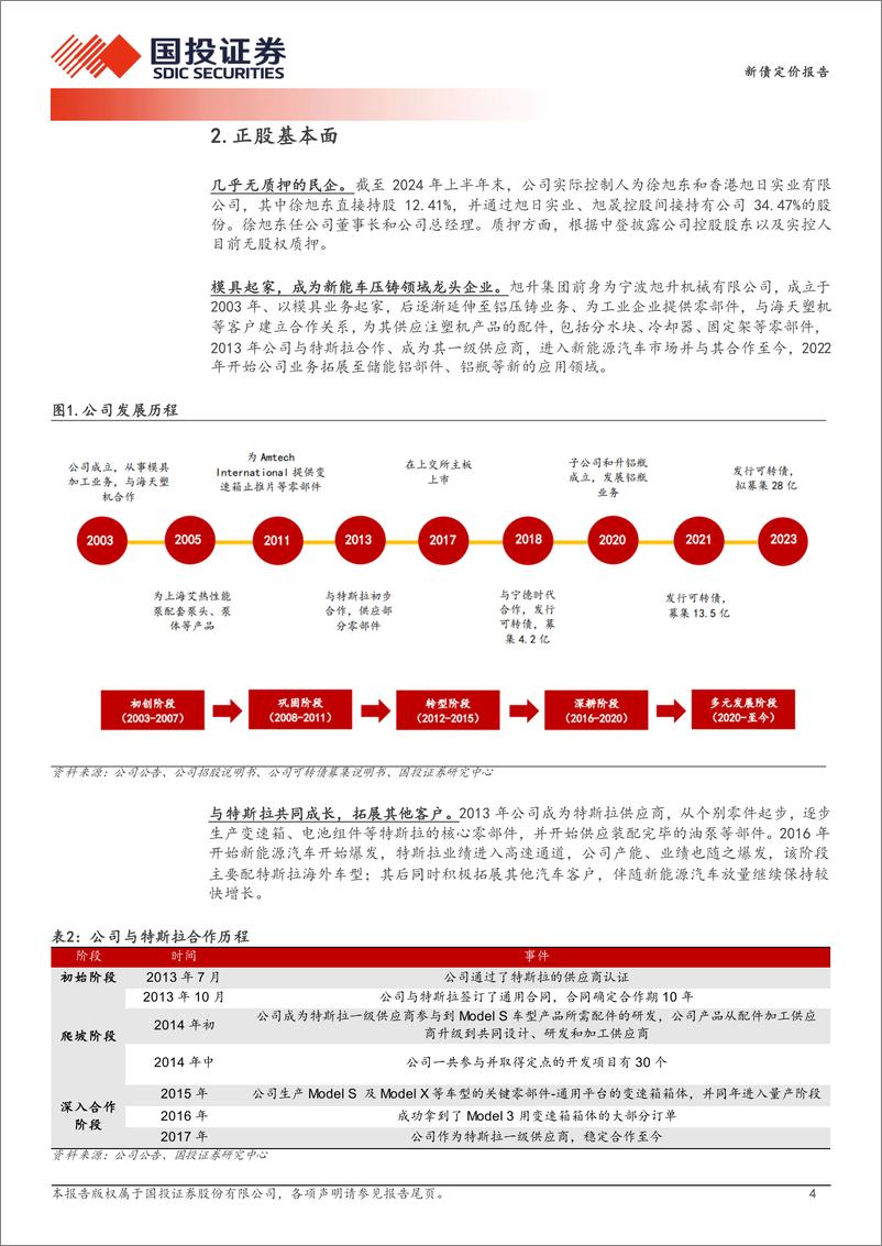 《新债定价报告：汽车轻量化平台型企业，预计上市价格在110_115元之间-240708-国投证券-12页》 - 第4页预览图