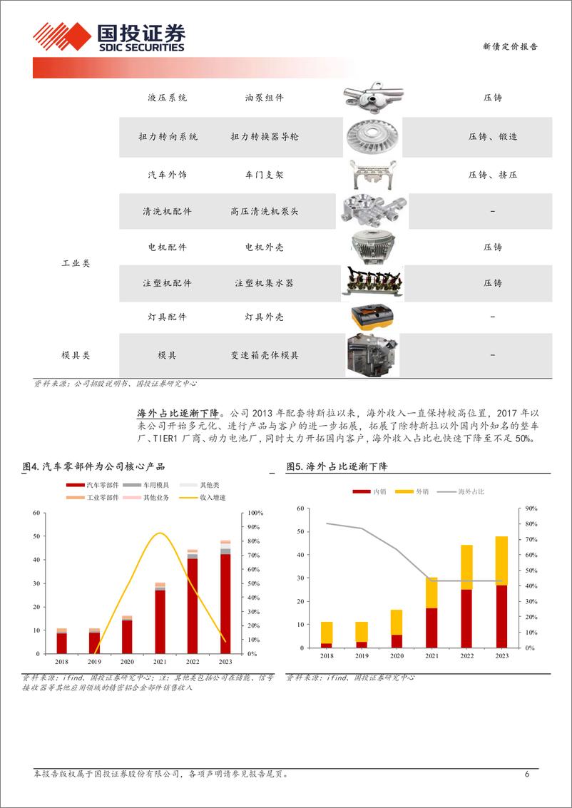 《新债定价报告：汽车轻量化平台型企业，预计上市价格在110_115元之间-240708-国投证券-12页》 - 第6页预览图