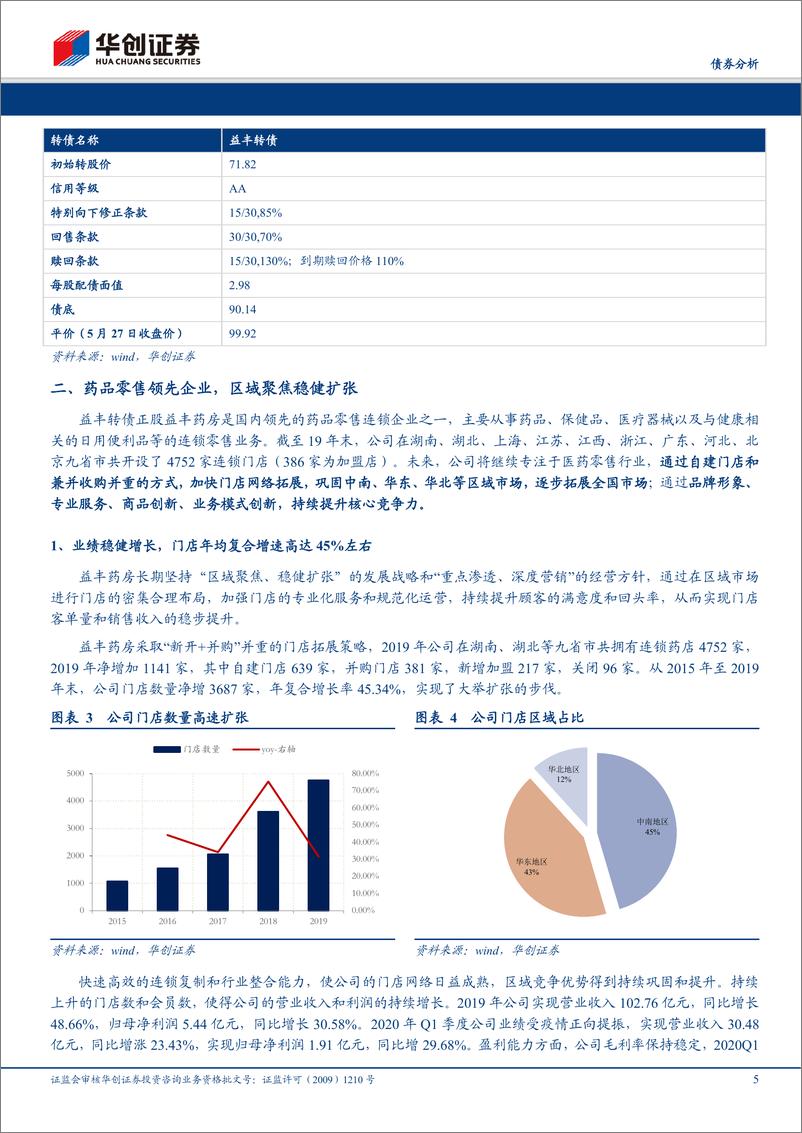 《益丰转债申购分析报告：药品零售领先企业，区域聚焦稳健扩张-20200529-华创证券-10页》 - 第6页预览图