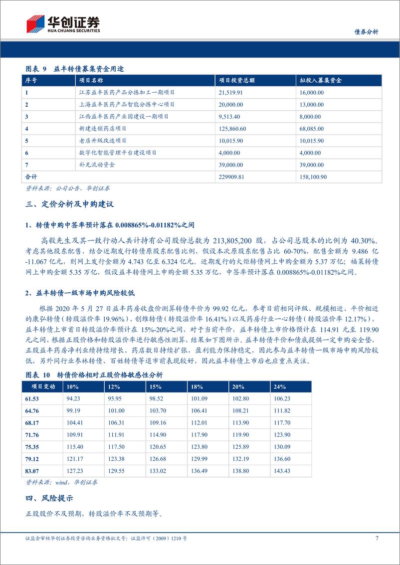 《益丰转债申购分析报告：药品零售领先企业，区域聚焦稳健扩张-20200529-华创证券-10页》 - 第8页预览图