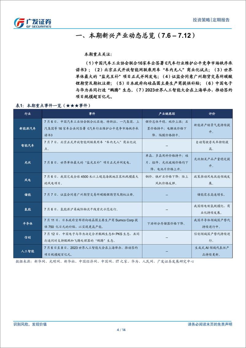 《2023-07-13-新兴产业景气扫描（7月第2期）：2023世界人工智能大会召开-广发证券》 - 第4页预览图