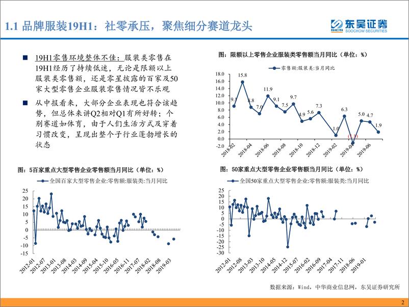 《纺织服装行业纺织与时尚消费19中报总结：吹尽黄沙始到金-20190902-东吴证券-24页》 - 第4页预览图