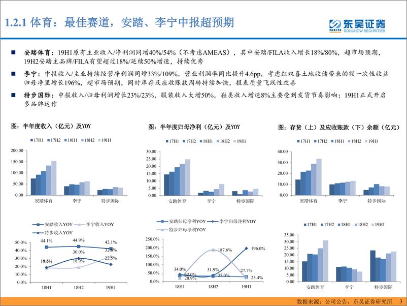 《纺织服装行业纺织与时尚消费19中报总结：吹尽黄沙始到金-20190902-东吴证券-24页》 - 第5页预览图