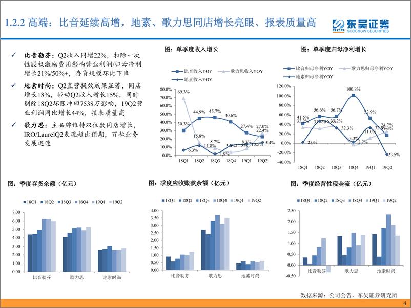 《纺织服装行业纺织与时尚消费19中报总结：吹尽黄沙始到金-20190902-东吴证券-24页》 - 第6页预览图