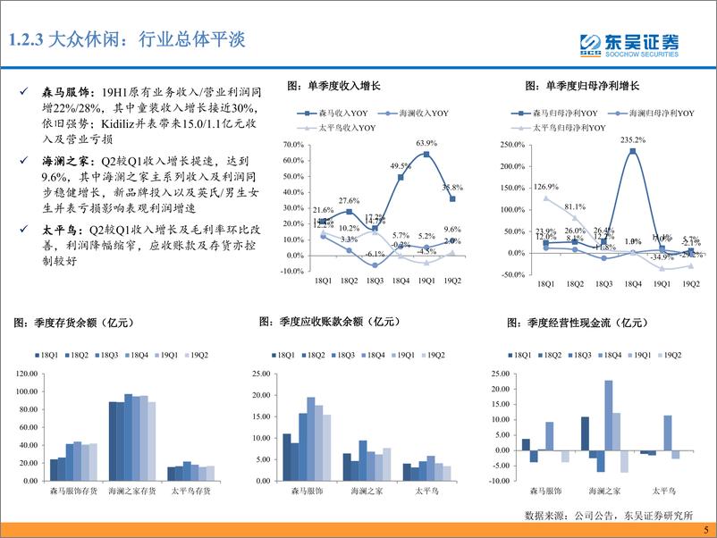 《纺织服装行业纺织与时尚消费19中报总结：吹尽黄沙始到金-20190902-东吴证券-24页》 - 第7页预览图