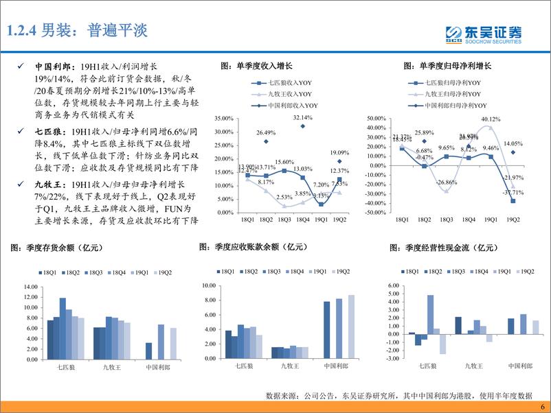 《纺织服装行业纺织与时尚消费19中报总结：吹尽黄沙始到金-20190902-东吴证券-24页》 - 第8页预览图