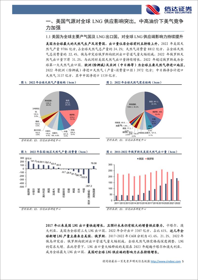 《公用事业行业：美国天然气成本及气价展望-240516-信达证券-19页》 - 第5页预览图