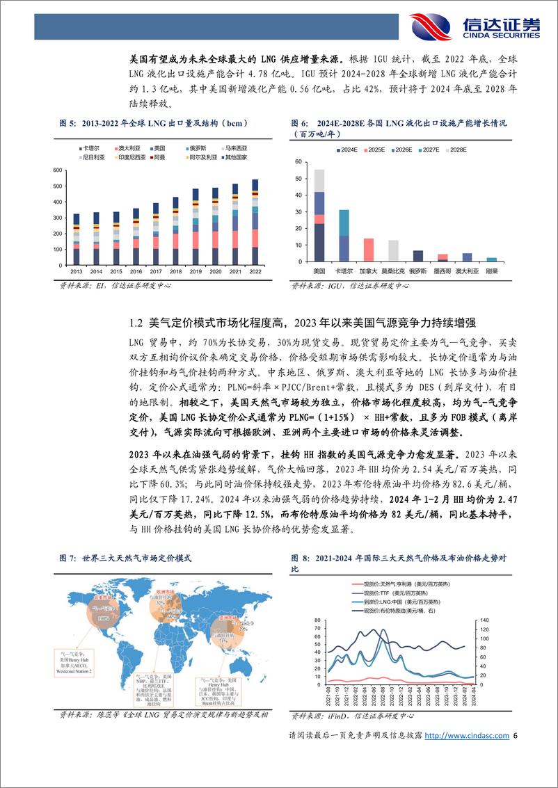 《公用事业行业：美国天然气成本及气价展望-240516-信达证券-19页》 - 第6页预览图