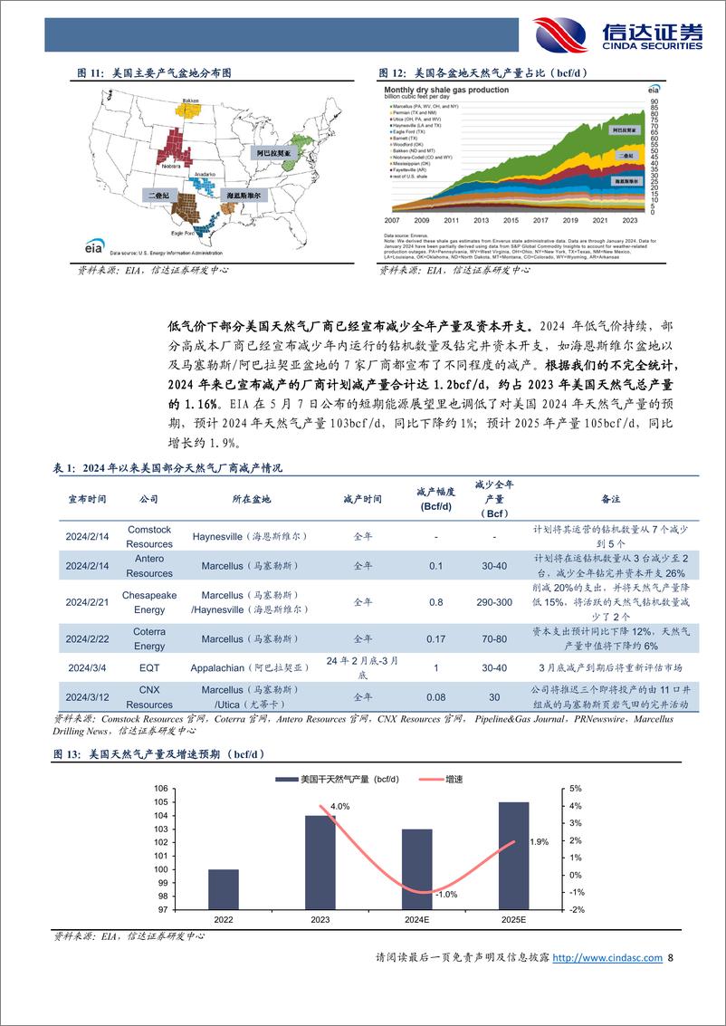 《公用事业行业：美国天然气成本及气价展望-240516-信达证券-19页》 - 第8页预览图