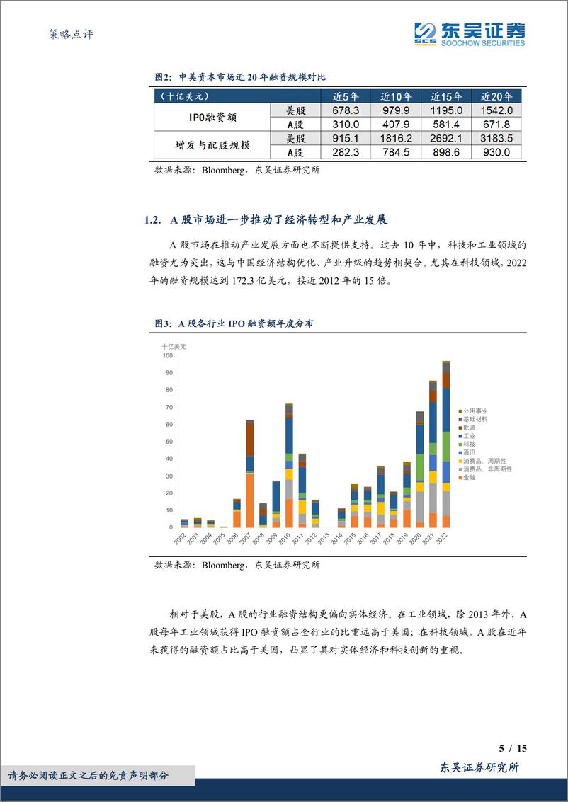 《策略点评：A股要成为社会财富创造者-20230814-东吴证券-15页》 - 第6页预览图