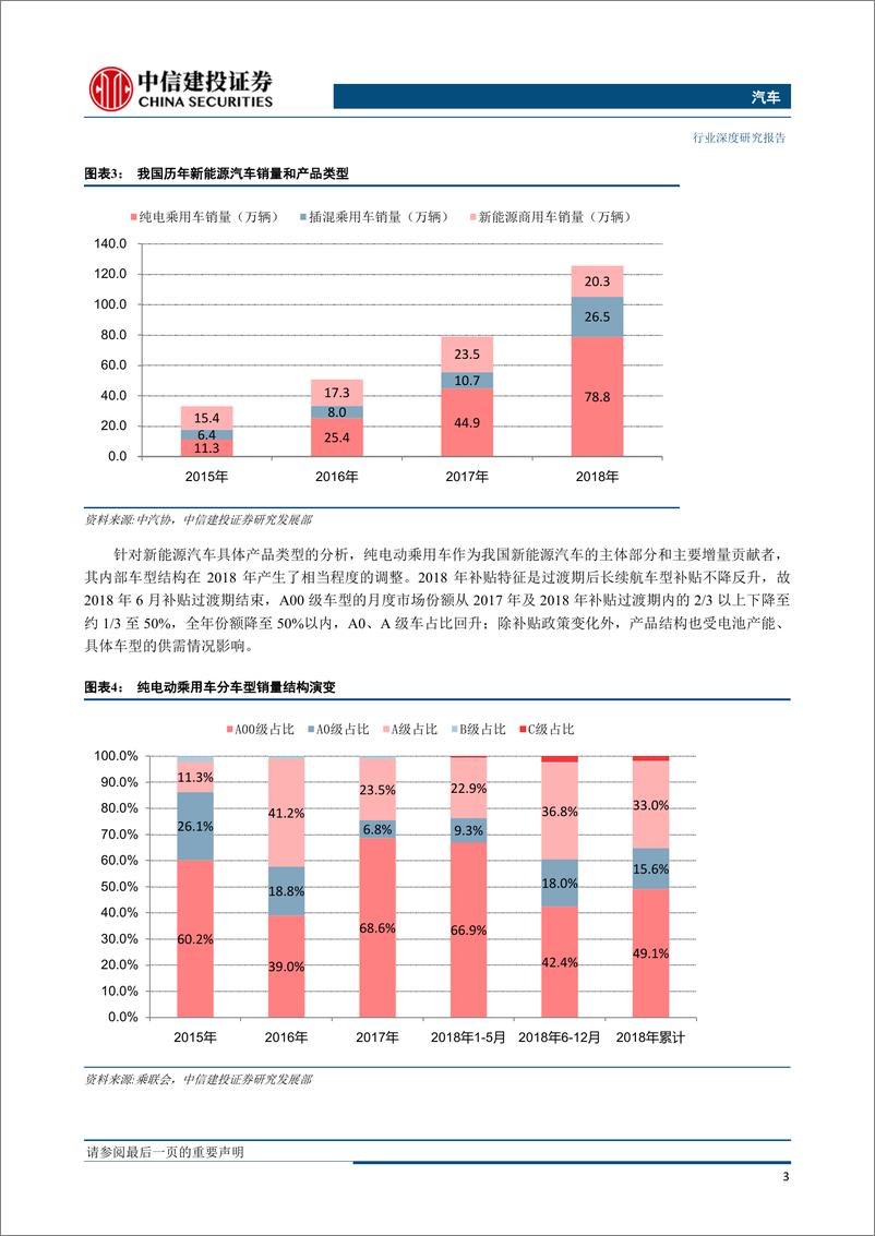 《汽车行业2019上海车展总结：电动化”与“网联化”双轮驱动，汽车行业迎来新时代-20190531-中信建投-33页》 - 第7页预览图