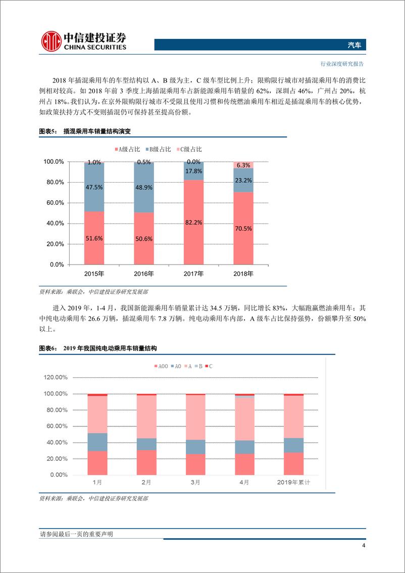 《汽车行业2019上海车展总结：电动化”与“网联化”双轮驱动，汽车行业迎来新时代-20190531-中信建投-33页》 - 第8页预览图