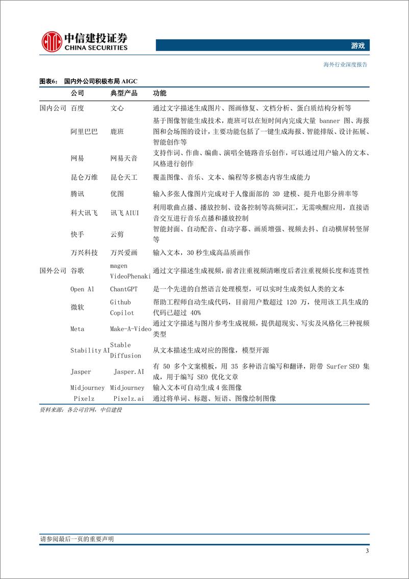 《游戏行业：AIGC，内容生产端的超级革新者，有望带来游戏行业的新一轮爆发-20230211-中信建投-26页》 - 第8页预览图