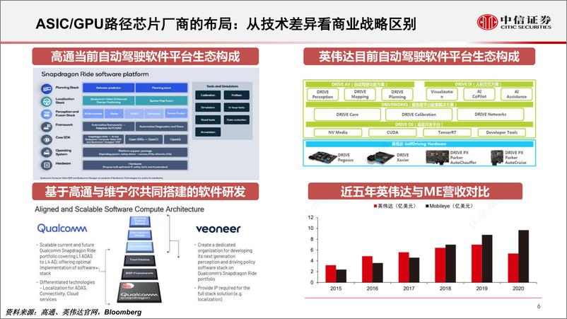 《计算机行业：从智能汽车域控化进程看德赛西威与中科创达-20220523-中信证券-35页》 - 第8页预览图