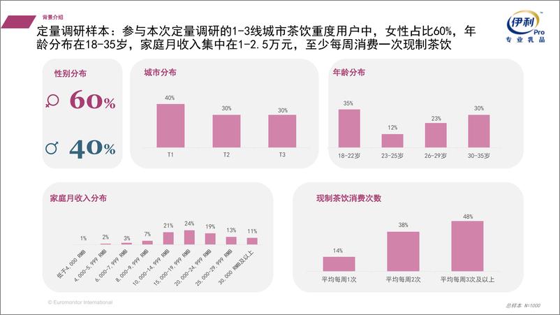 《2022中国现制茶饮渠道消费者与行业趋势报告》-40页 - 第5页预览图