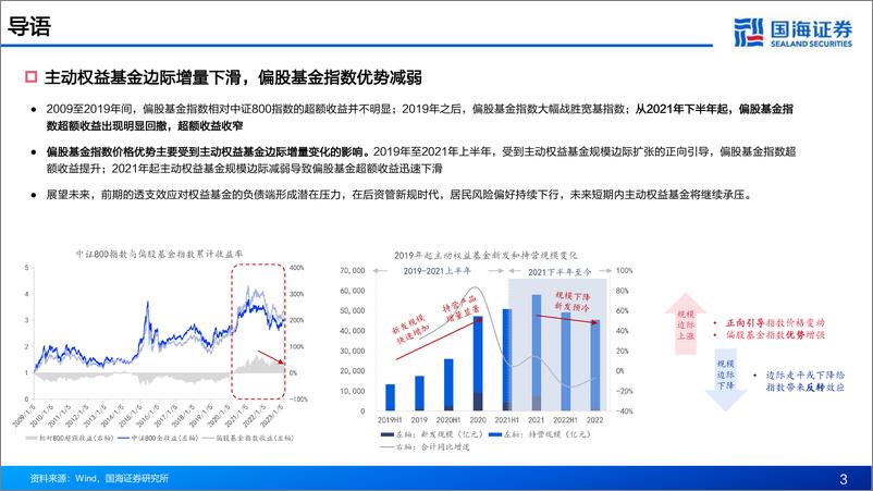 《基金产品研究系列报告（五）：主动权益基金的另类选基方案，指数增强的逻辑筛选-20230319-国海证券-39页》 - 第4页预览图