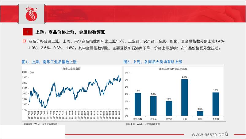 《中观景气跟踪（第10期）：需求下滑，生产走弱-20190618-长江证券-30页》 - 第5页预览图