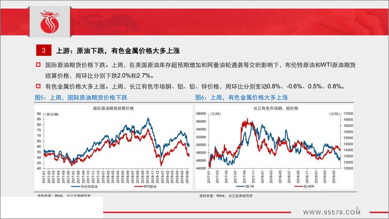 《中观景气跟踪（第10期）：需求下滑，生产走弱-20190618-长江证券-30页》 - 第7页预览图