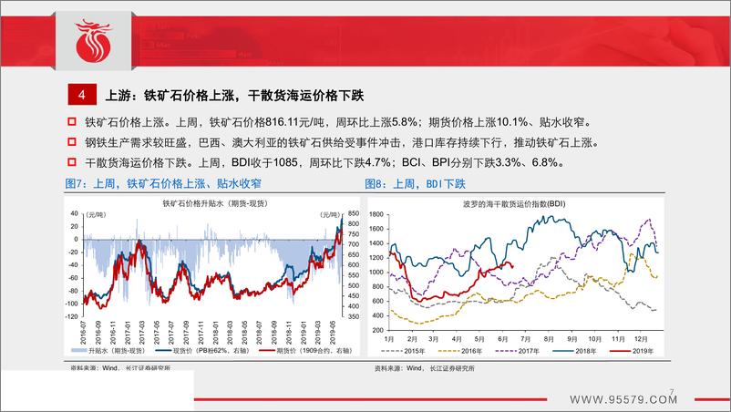 《中观景气跟踪（第10期）：需求下滑，生产走弱-20190618-长江证券-30页》 - 第8页预览图