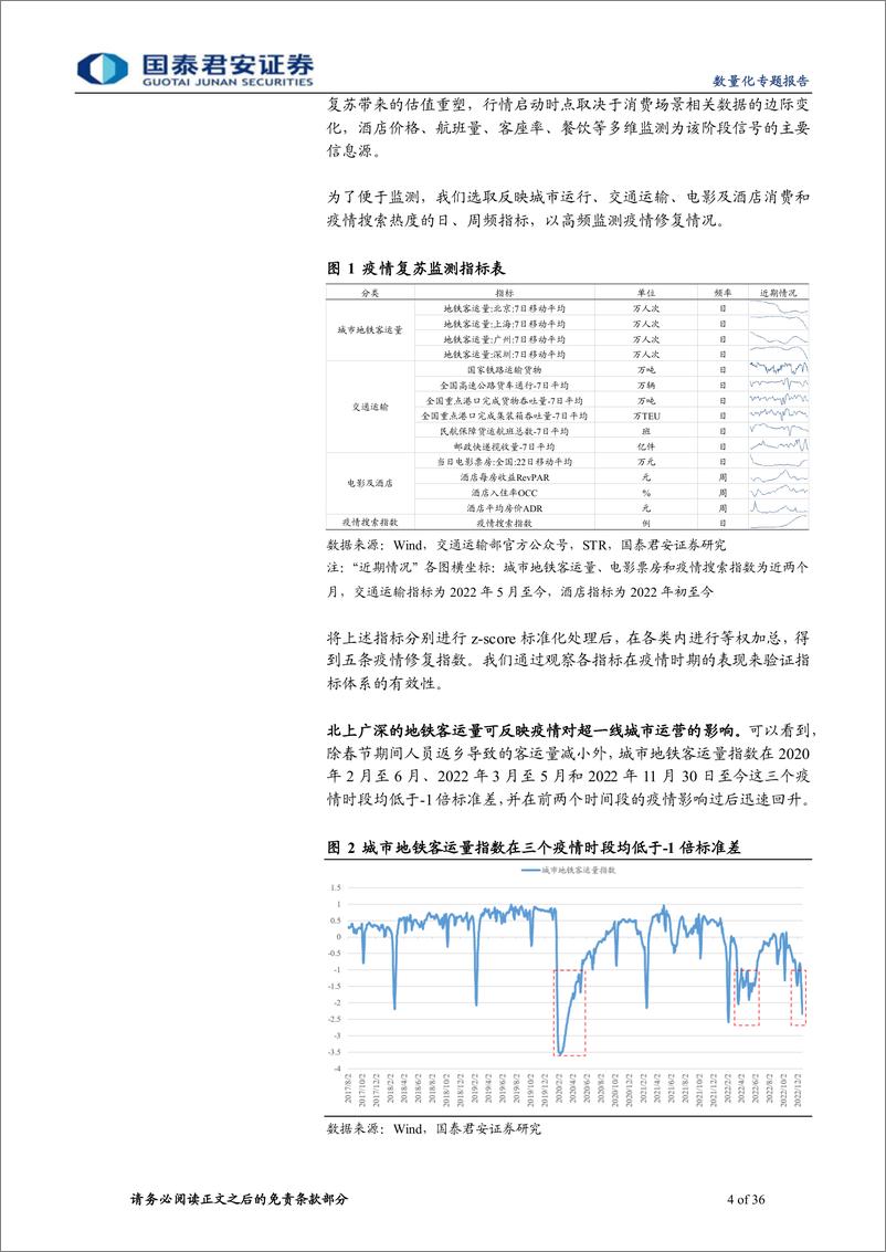 《数量化专题报告：2023年金融工程年度策略展望，2023年不同维度下的投资机会-20221228-国泰君安-36页》 - 第5页预览图