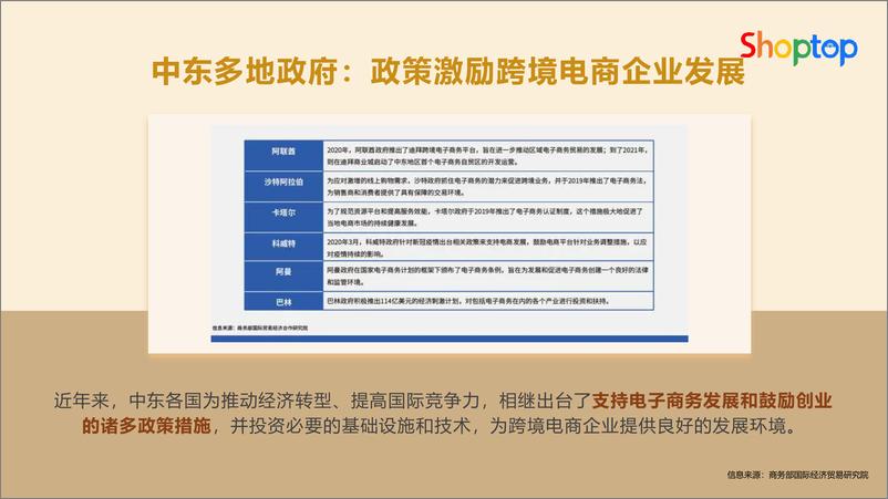 《出海中东如何快速搭建低成本高转化的独立站-58页》 - 第7页预览图