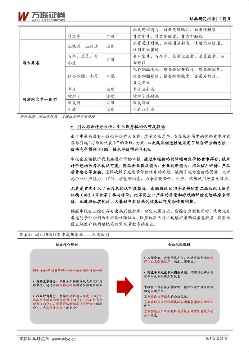 《中药Ⅱ行业深度报告：中成药集采综述，从地方扩面到全国，价格降幅符合预期-20230630-万联证券-24页》 - 第6页预览图