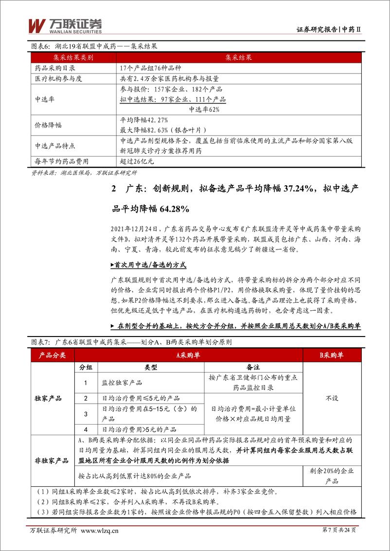 《中药Ⅱ行业深度报告：中成药集采综述，从地方扩面到全国，价格降幅符合预期-20230630-万联证券-24页》 - 第8页预览图