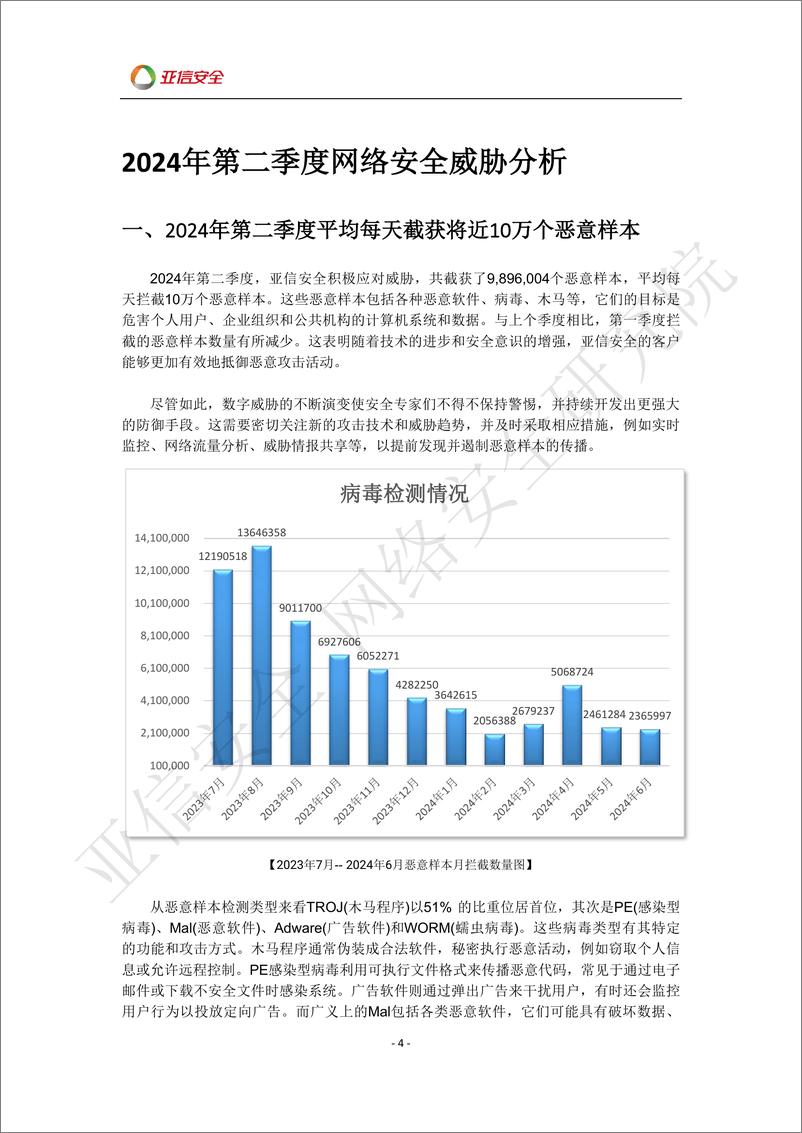 《亚信安全_2024年第二季度网络安全威胁报告》 - 第4页预览图