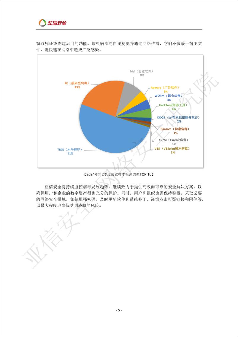 《亚信安全_2024年第二季度网络安全威胁报告》 - 第5页预览图