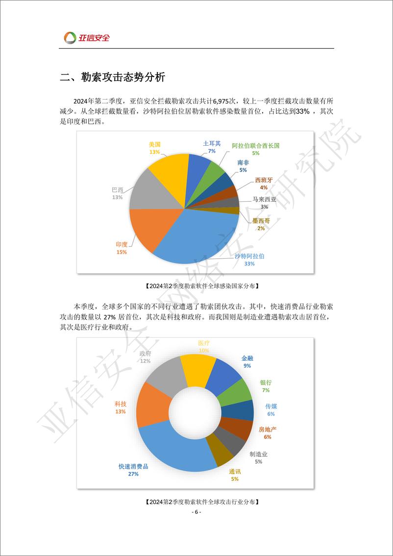 《亚信安全_2024年第二季度网络安全威胁报告》 - 第6页预览图