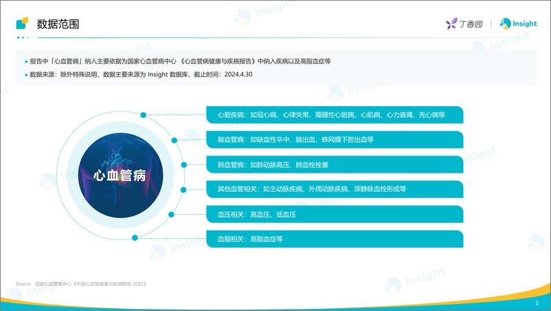 《丁香园：2024心血管领域重回主赛道，小核酸药物表现亮眼报告》 - 第3页预览图