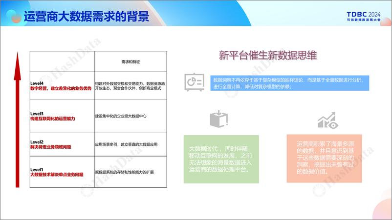 《酷克数据_吴昊__存算分离架构_加速电信行业数据处理_驱动业务创新》 - 第7页预览图