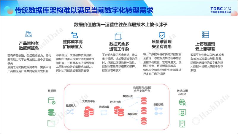 《酷克数据_吴昊__存算分离架构_加速电信行业数据处理_驱动业务创新》 - 第8页预览图