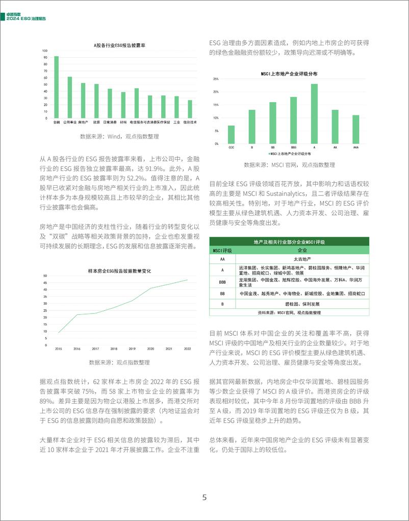 《2024ESG治理报告》 - 第5页预览图