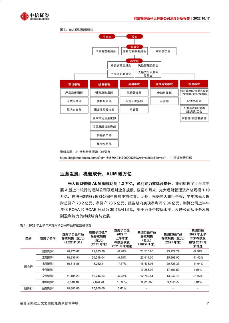 《银行业财富管理系列之理财公司深度分析报告：光大理财，传承发展，赋能前行-20221017-中信证券-19页》 - 第8页预览图