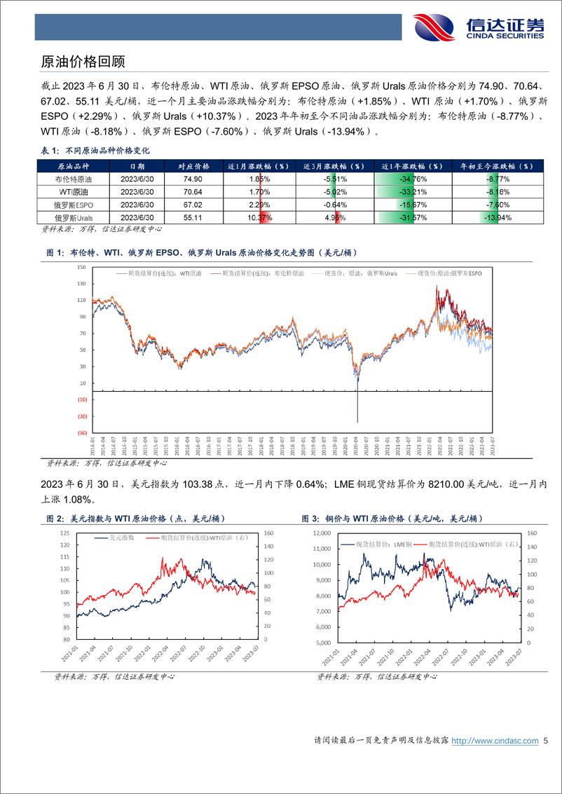 《石油加工行业原油月报：IEA、EIA和OPEC 6月报继续上调2023年全球原油需求预期-20230711-信达证券-27页》 - 第6页预览图