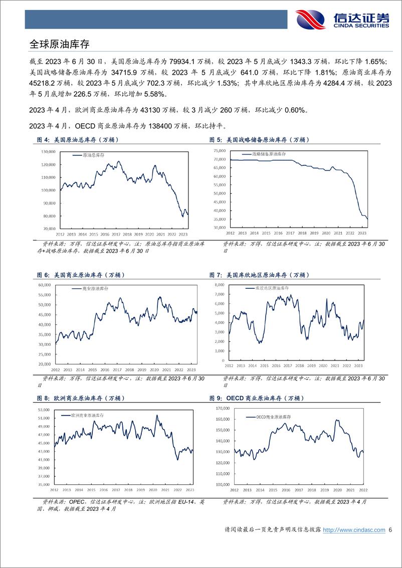《石油加工行业原油月报：IEA、EIA和OPEC 6月报继续上调2023年全球原油需求预期-20230711-信达证券-27页》 - 第7页预览图