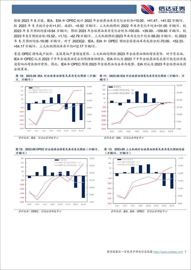 《石油加工行业原油月报：IEA、EIA和OPEC 6月报继续上调2023年全球原油需求预期-20230711-信达证券-27页》 - 第8页预览图