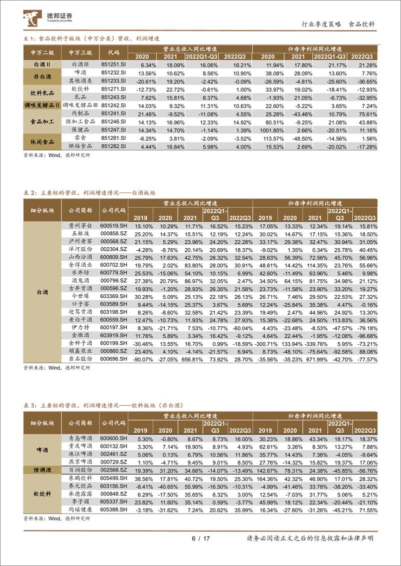 《食品饮料行业2022三季报总结：Q3可圈可点，已迎来价值起点-20221107-德邦证券-17页》 - 第7页预览图