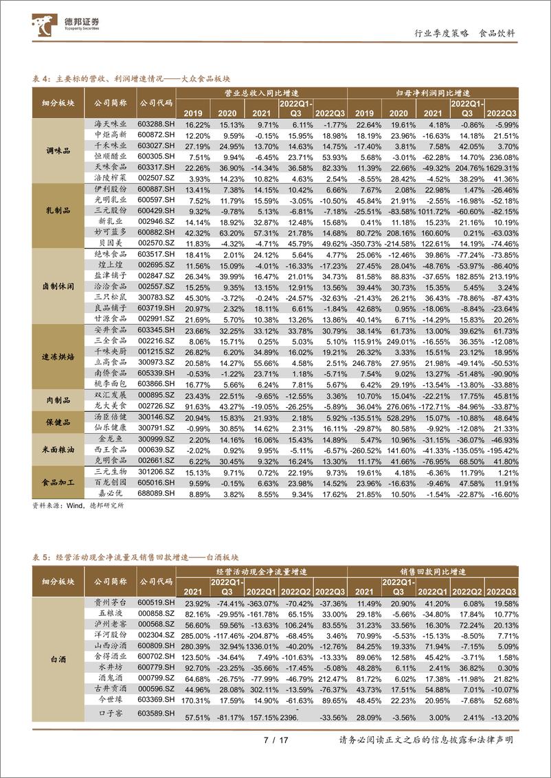 《食品饮料行业2022三季报总结：Q3可圈可点，已迎来价值起点-20221107-德邦证券-17页》 - 第8页预览图