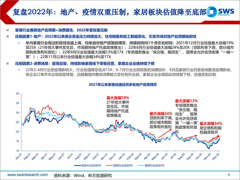 《轻工造纸行业2023年投资策略：外部环境有望改善，龙头具备增长韧性-20221215-申万宏源-103页》 - 第7页预览图