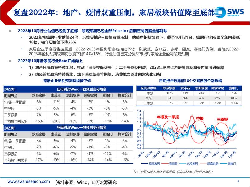 《轻工造纸行业2023年投资策略：外部环境有望改善，龙头具备增长韧性-20221215-申万宏源-103页》 - 第8页预览图