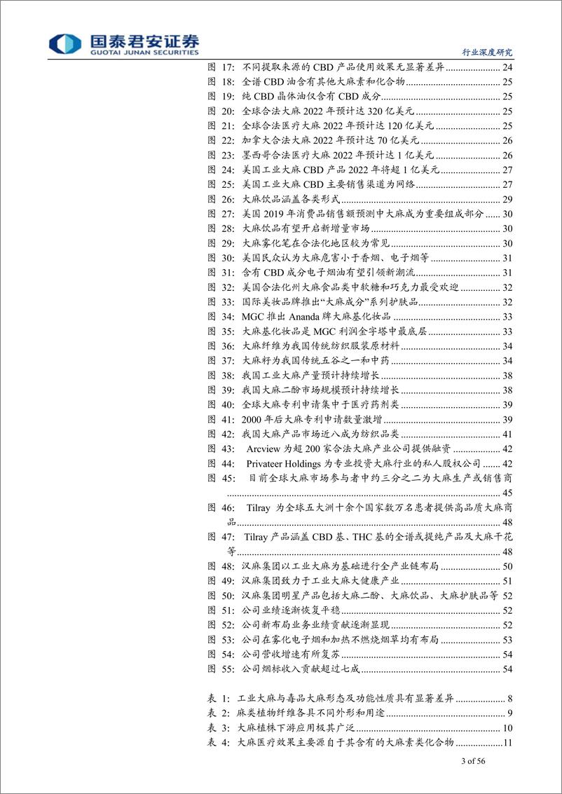 《工业大麻行业深度报告：工业大麻应用价值重塑，下游拓展带动需求增长-20190411-国泰君安-56页》 - 第4页预览图