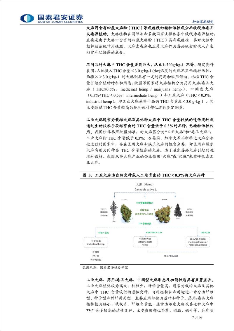 《工业大麻行业深度报告：工业大麻应用价值重塑，下游拓展带动需求增长-20190411-国泰君安-56页》 - 第8页预览图