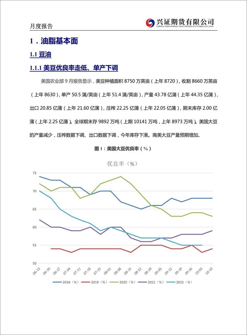 《油脂月度报告：原油大涨，油脂区间震荡-20221010-兴证期货-20页》 - 第4页预览图